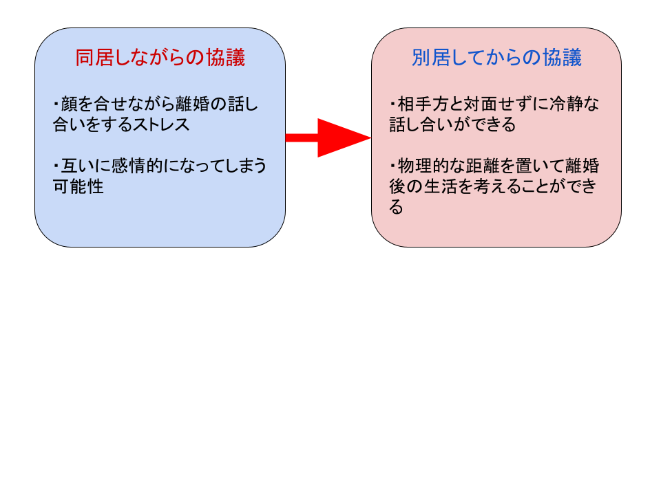 別居を考えている方へ 仙台の弁護士による離婚 男女トラブルの相談 定禅寺通り法律事務所